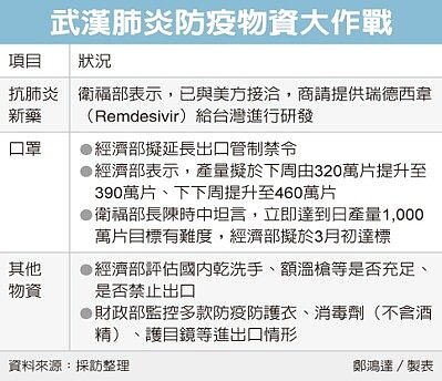 美研發抗病毒藥 我爭取測試