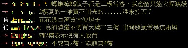 一名網友在PTT上詢問買2樓需要注意的地方,結果被大批網友勸退,還有人酸說,買2樓根本是花幾百萬買「大便房」。圖/翻攝PTT
