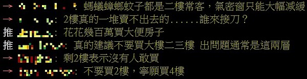 一名網友在PTT上詢問買2樓需要注意的地方，結果被大批網友勸退，還有人酸說，買2樓根本是花幾百萬買「大便房」。圖／翻攝PTT