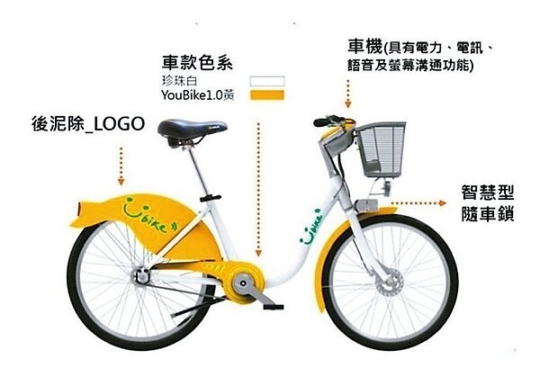 YouBike 2.0即將進入台灣大學。圖/台北市交通局提供