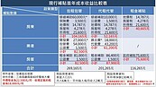 包租代管7成補助被業者、房東拿走？花敬群這樣說…