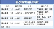 國壽置地廣場品牌　拚遍地開花