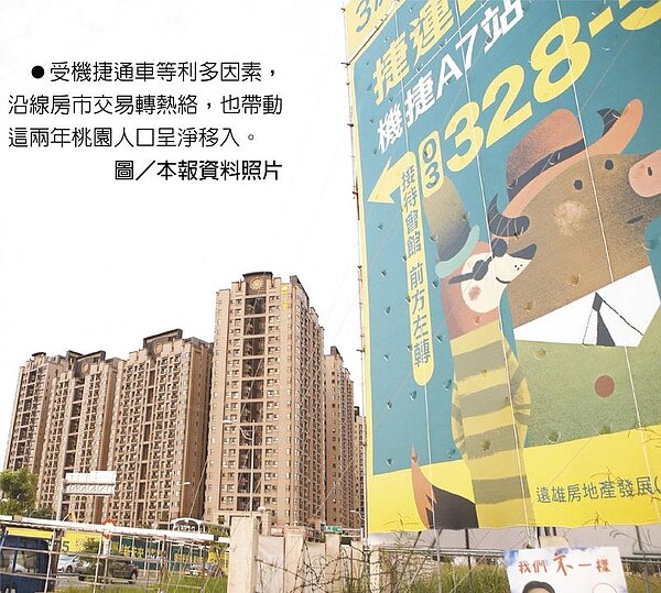 受機捷通車等利多因素,沿線房市交易轉熱絡,也帶動這兩年桃園人口呈淨移入。圖/中時資料照片