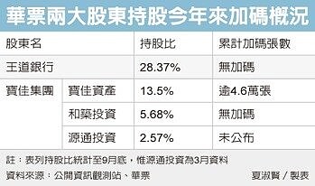 經濟日報提供