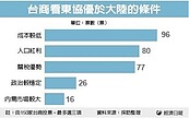 台商第四波大遷徙：越南年輕、敢花錢　此時不攻更待何時