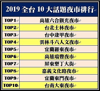 2019十大夜市排行