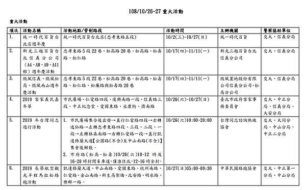 台北市週末活動多，交通局建議民眾，應避開活動路段時段或提前改道行駛，以免行程延誤。圖／北市交通局提供