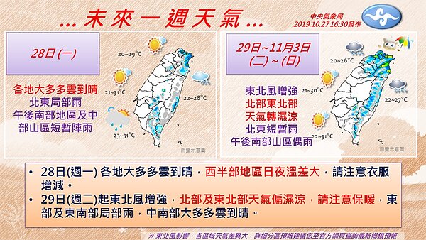 未來一周東北風持續影響，各地早晚涼冷，西半部日夜溫差大；降雨狀況則要視水氣多寡而定。圖／取自氣象局網站