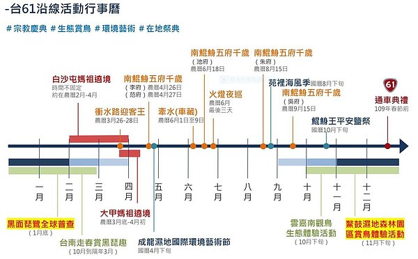 交通部表示,台61線西濱快速公路是台灣最超值且濱海風景優美的公路,全年沿線都有節慶、祭典或生態、藝術活動。圖/擷自交通部簡報