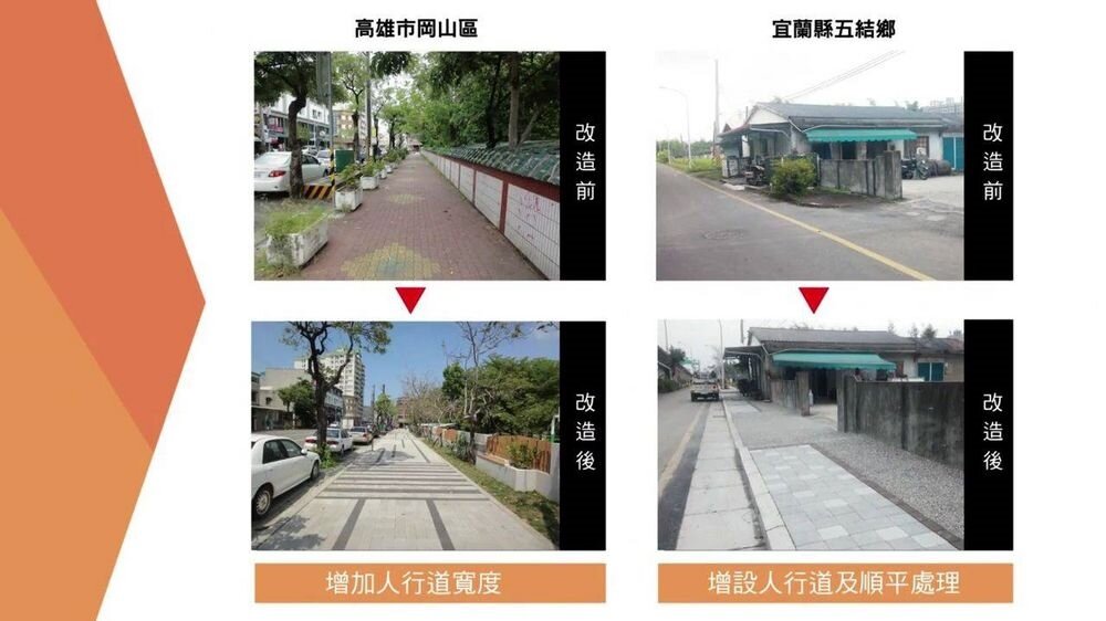 高雄岡山區與宜蘭五結鄉人行道整修前後圖