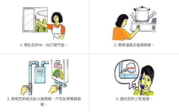 檢查瓦斯漏氣方法。圖／翻攝大台北區瓦斯股份有限公司