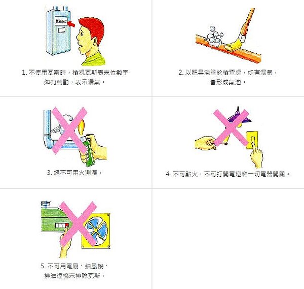 檢查瓦斯漏氣方法。圖／翻攝大台北區瓦斯股份有限公司