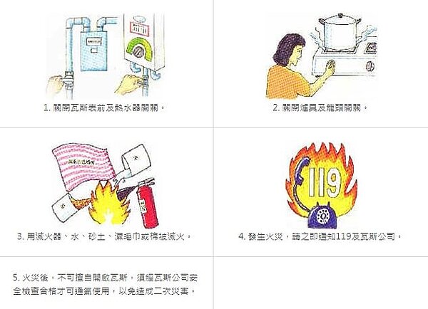 檢查瓦斯漏氣方法。圖／翻攝大台北區瓦斯股份有限公司