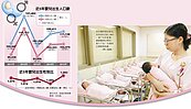 剩男危機！　去年逾2200女嬰遭扼殺