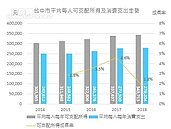 民眾消費力強　台中百貨公司坪效直追台北