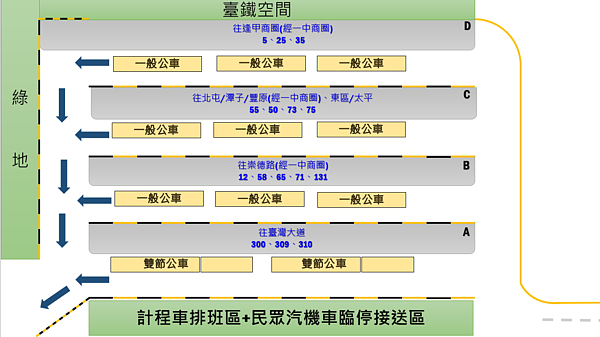 台中轉運中心目前僅3條公車路線停靠，通局近日宣布，從11月11日開始，將增加12條公車路線進入。圖／台中市交通局提供