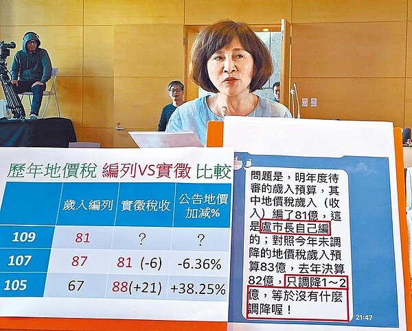 市議員黃馨慧強調，地價稅調降是全民期待，相信民眾會全力支持盧市長「輕稅減政」的政策。（陳世宗攝）