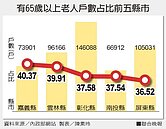 台灣老了　平均每3.3戶就有1戶有老人