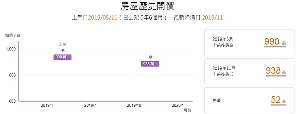 圖／截自《實價登錄比價王》