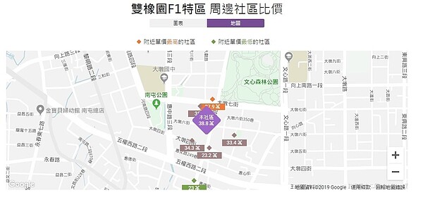 雙橡園F1特區。(圖/實價登錄比價王)