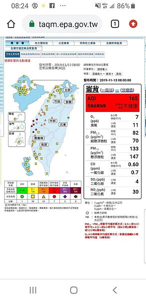 中部空品差,一片紅害。圖/截自環保署空氣品質監測網