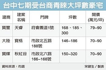 經濟日報提供