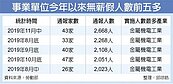 景氣轉冷？　無薪假人數攀今年新高