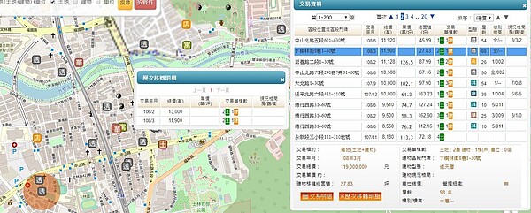 根據實價登錄資訊，下樹林街8巷一筆土地兩年從1.3億元跌至1.19億元。取自內政部實價登錄網站