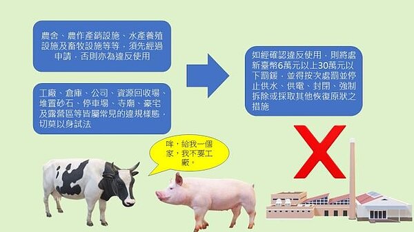 每一種土地都有相應的許可使用項目，一旦違規可能就會遭罰。台南市政府提供