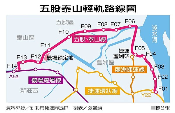 五泰輕軌路線圖。圖表/聯合報製