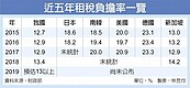 推動數位稅　提升租稅負擔率