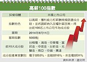 鼓勵加薪　高薪100指數掛牌