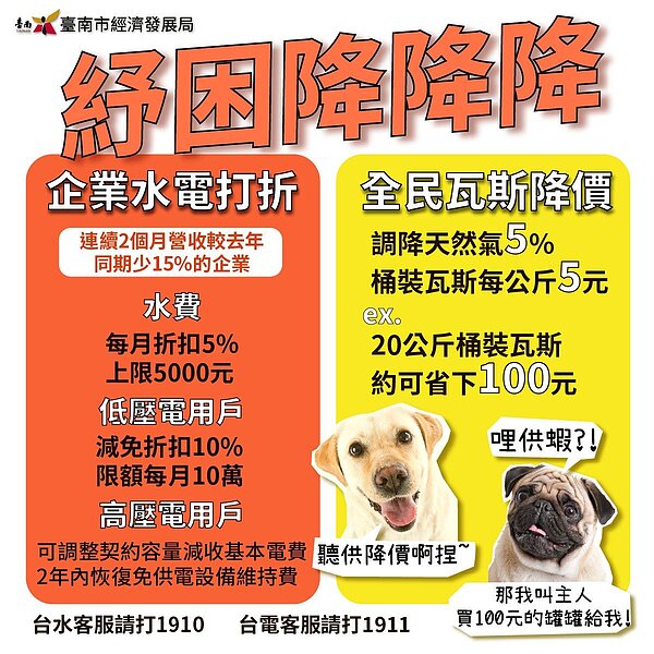 台南市經發局表示,中央紓困方案再加碼, 水電瓦斯費優惠、減免方案出爐。圖/經發局提供