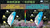 一圖看一周天氣！這天起全台雨連下五日