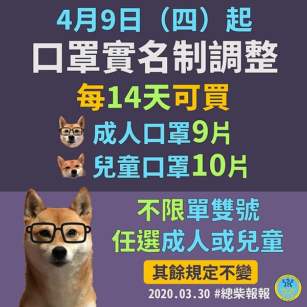 指揮中心宣布「口罩實名制」再升級，4月9日起成人14天限購9片、兒童14天限購10片。圖／截自衛生福利部臉書粉絲專頁