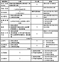 公布個案資料標準出爐！有防治需要就公布事業單位