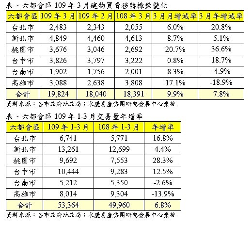 圖/永慶房產集團提供