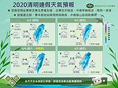 北部東部偏涼短暫陣雨　中南部高溫上看29度