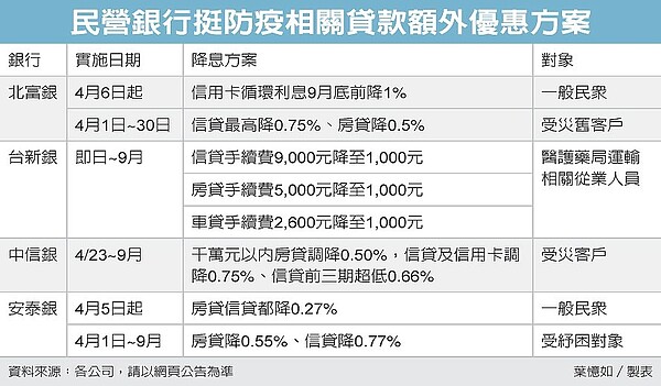 圖/經濟日報提供