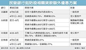 民銀信貸、房貸利率　調降