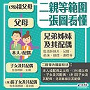 口罩寄給海外親人申請網址公布　兩個月可寄30片
