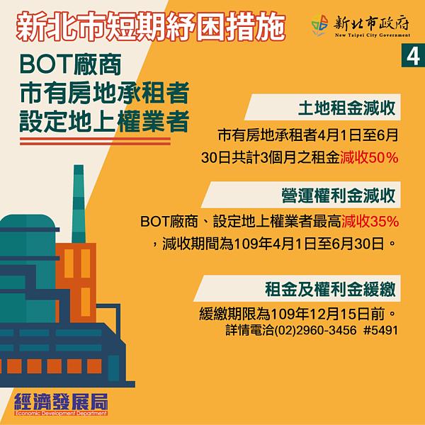 新北市短期紓困措施4－BOT廠商、市有房地承租者及設定地上權業者。圖／新北市政府提通