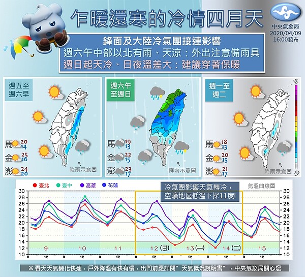 接下來天氣變化分三階段。圖／取自「報天氣 - 中央氣象局」