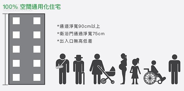 建築安全履歷協會理事長戴雲發表示,隨著國內的高齡化程度越來越高,通用設計概念越來越重要。圖片財團法人台北市自由空間教育基金會提供