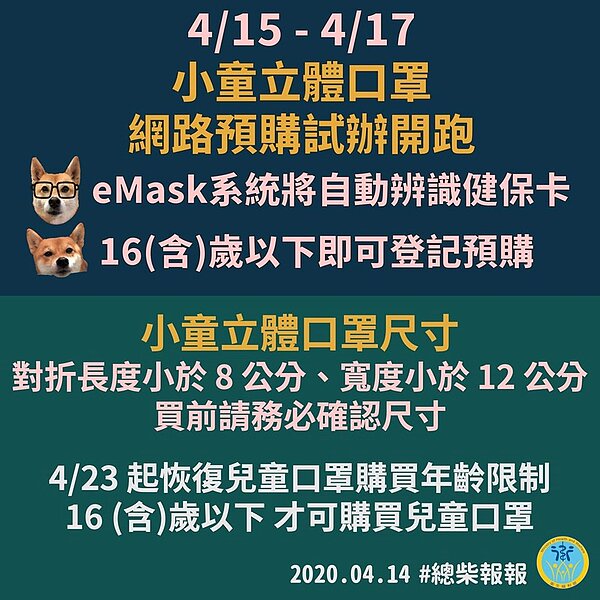 指揮中心表示，實名制2.0第5期網購，從4月15日起開始預訂，除了原本成人口罩外，將試辦網購4至8歲小童立體口罩。圖／截自衛福部臉書粉絲專頁
