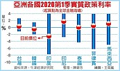 牛津經濟研究院： 亞洲今年GDP恐萎縮1.2％　不包含日本、大陸