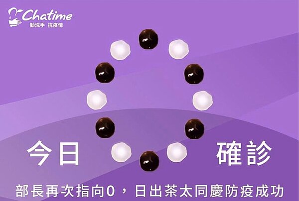手搖飲日出茶太也推出優惠慶祝零確診。圖/取自日出茶太臉書粉專
