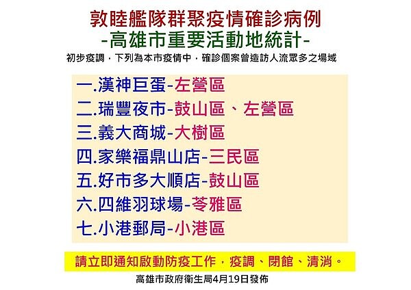 å°æ¸¯éƒµå±€æ‹'çµ•åœæ¥­æ¶ˆæ¯' é«˜é›„éƒµå±€ ä¸Šç­ä½†ä¸é–‹é–€ å¥½æˆ¿ç¶²news