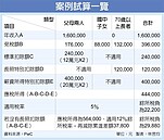 長照特別扣除額上路　多抵稅6千元以上