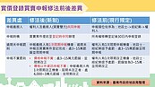 實價登錄新制將上路　申報義務回歸買、賣雙方